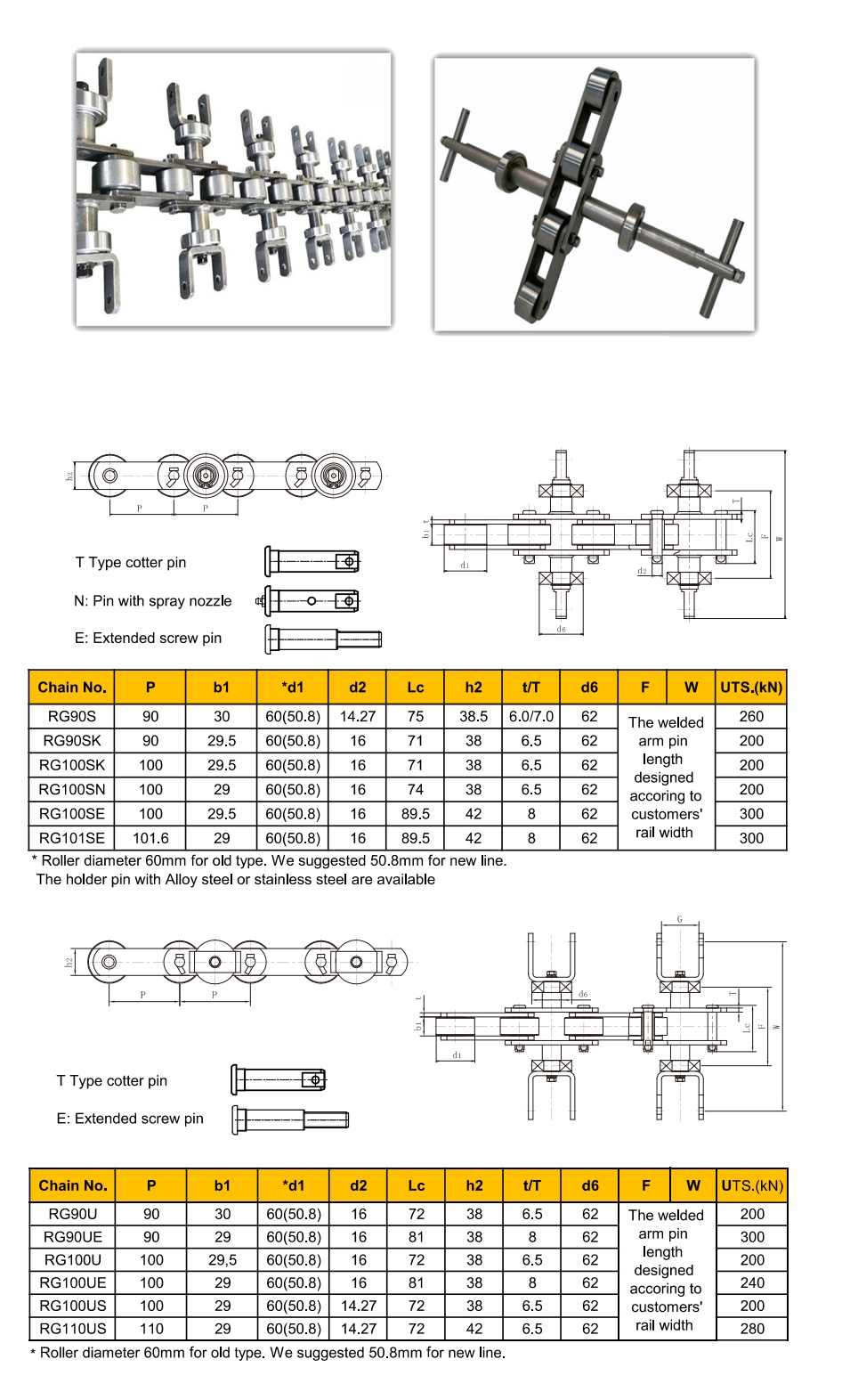 Single Former Conveyoy Chain